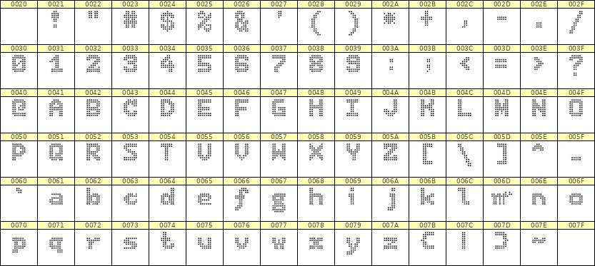 7×9英文点阵字体 ddL79BA1366