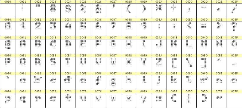 7×9英文点阵字体 ddL79BA1382