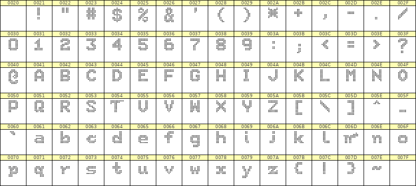 7×9英文点阵字体 ddL79BA1386