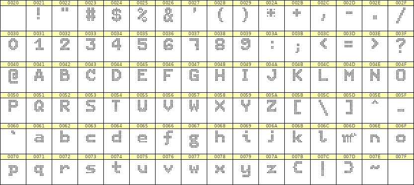 7×9英文点阵字体 ddL79BA1387