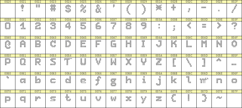 7×9英文点阵字体 ddL79BA1389