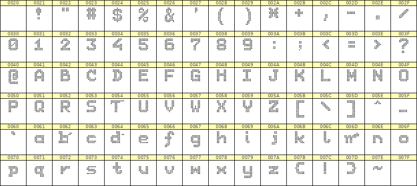 7×9英文点阵字体 ddL79BA1390