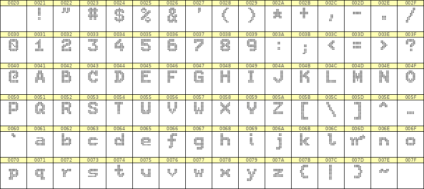 7×9英文点阵字体 ddL79BA1398
