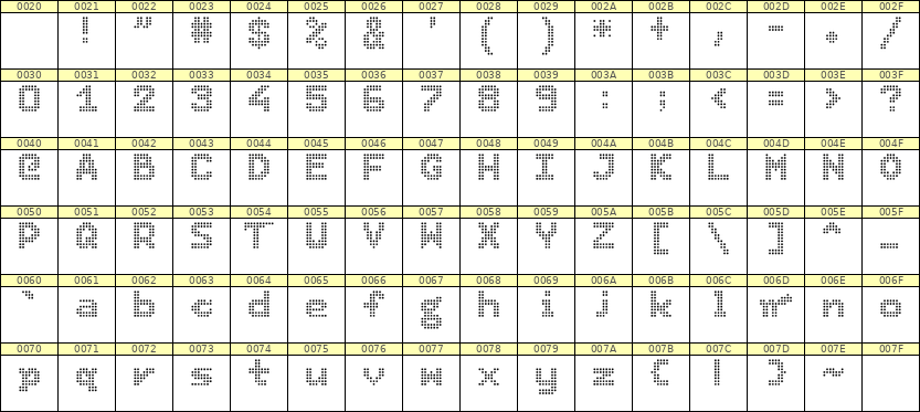 7×9英文点阵字体 ddL79BA1408