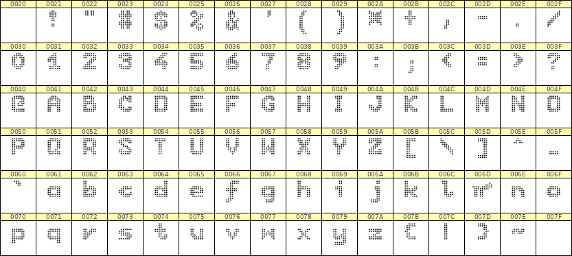 7×9英文点阵字体 ddL79BA1413