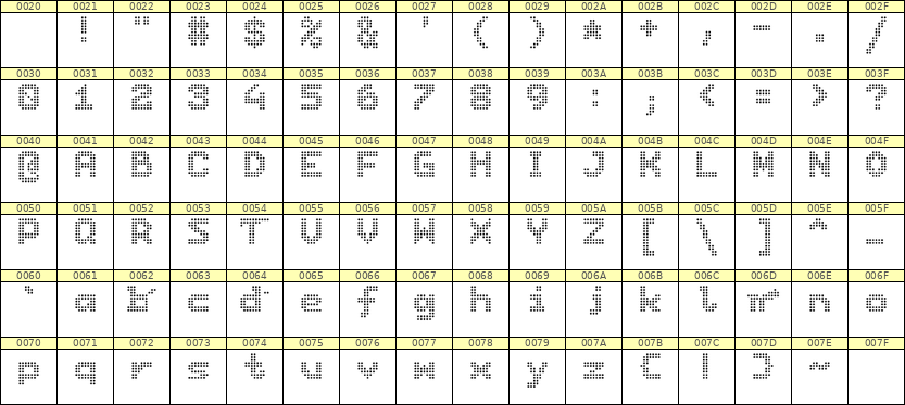 7×9英文点阵字体 ddL79BA1416