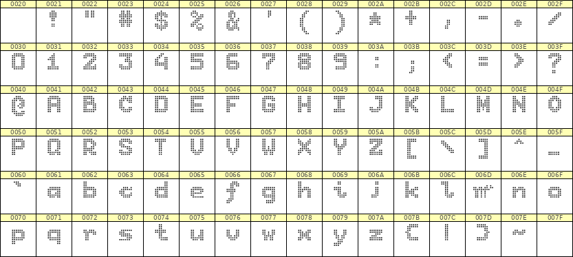 7×9英文点阵字体 ddL79BA1417