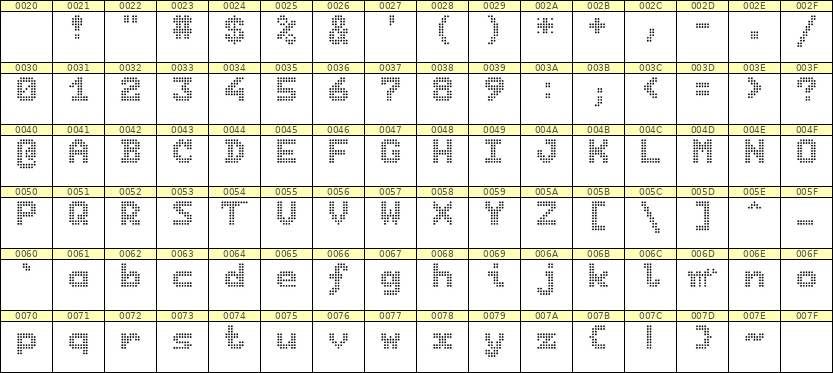 7×9英文点阵字体 ddL79BA1421