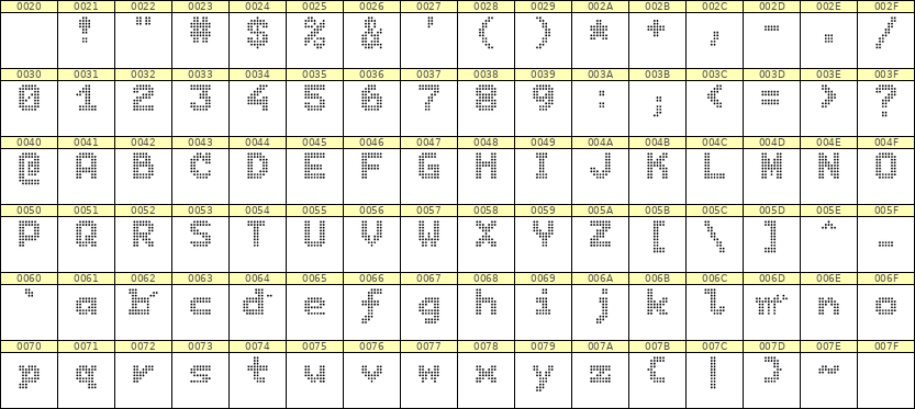 7×9英文点阵字体 ddL79BA1423