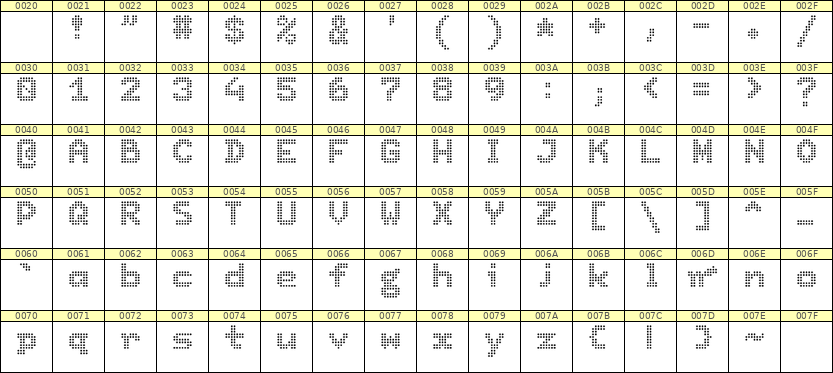 7×9英文点阵字体 ddL79BA1424