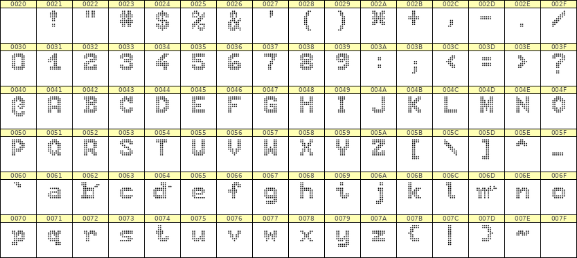 7×9英文点阵字体 ddL79BA1428