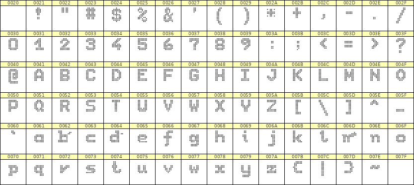 7×9英文点阵字体 ddL79BA1437