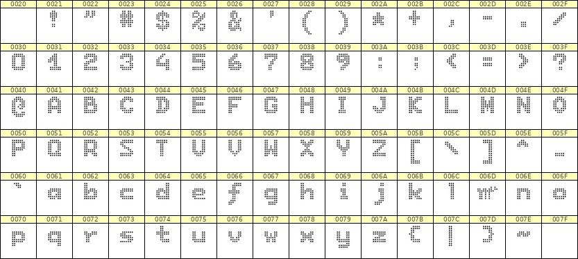 7×9英文点阵字体 ddL79BA1438