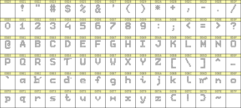 7×9英文点阵字体 ddL79BA1439