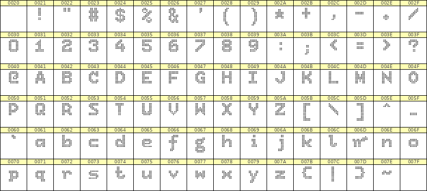 7×9英文点阵字体 ddL79BA1440