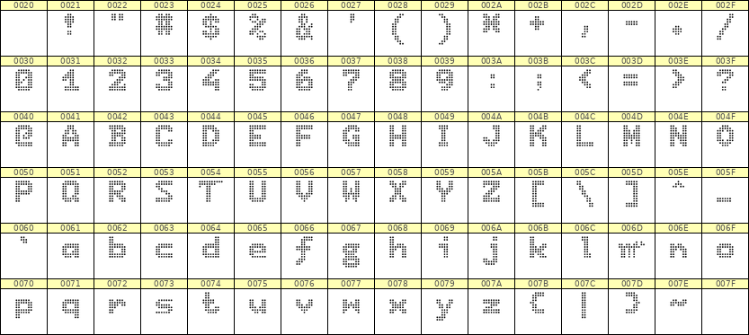 7×9英文点阵字体 ddL79BA1449