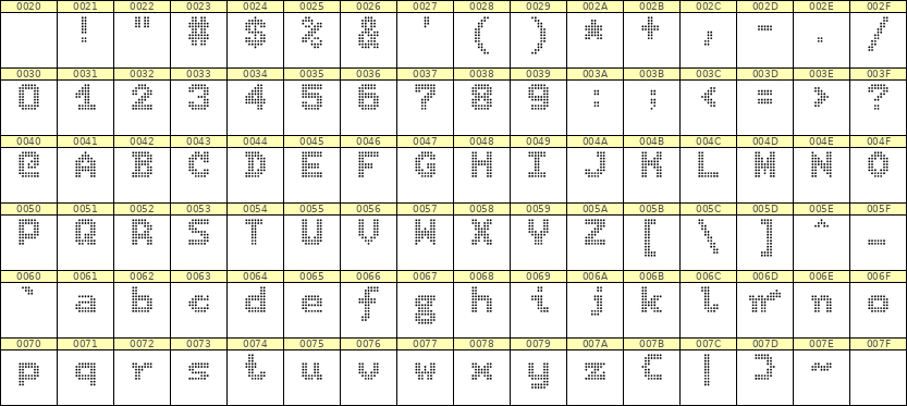 7×9英文点阵字体 ddL79BA1450