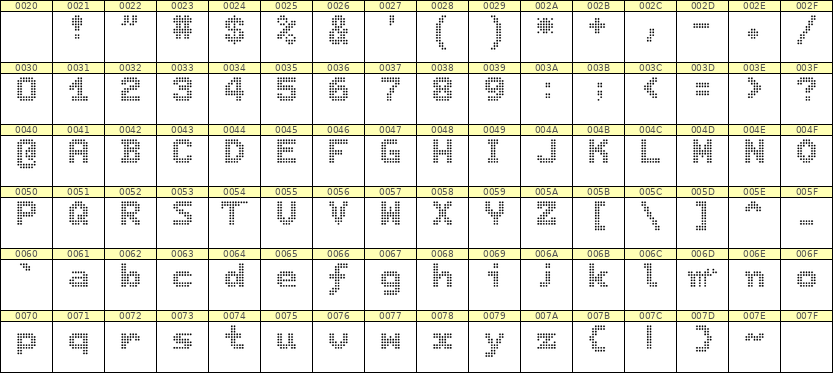 7×9英文点阵字体 ddL79BA1454