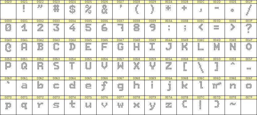 7×9英文点阵字体 ddL79BA1455