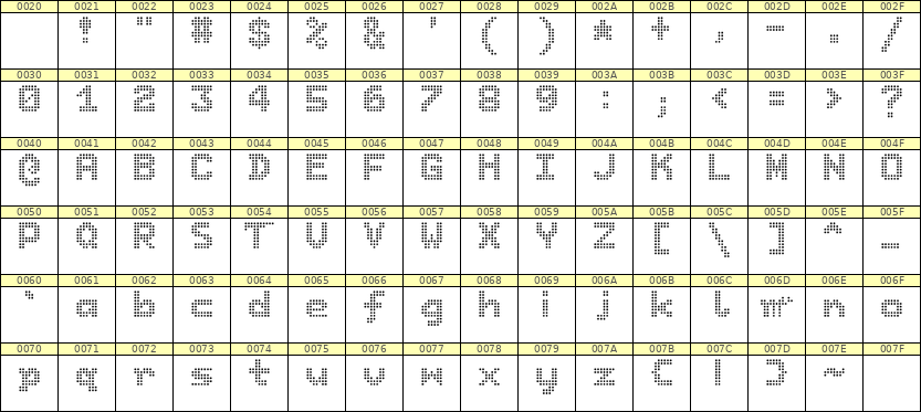 7×9英文点阵字体 ddL79BA1456