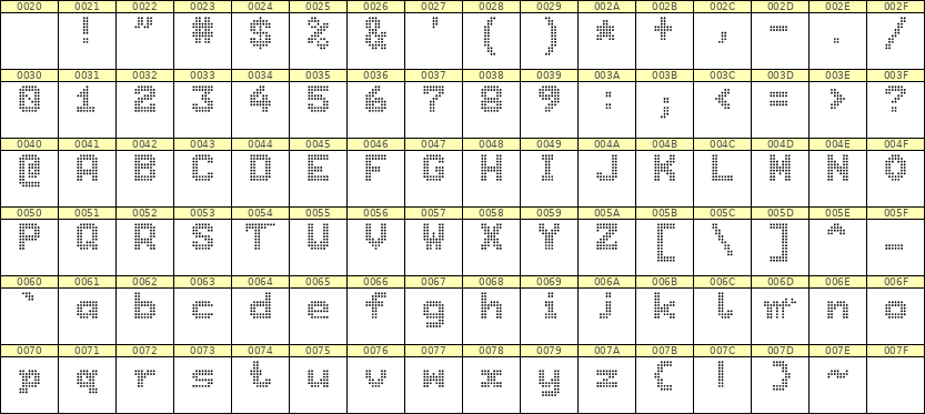 7×9英文点阵字体 ddL79BA1457