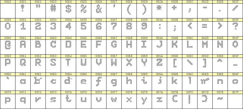 7×9英文点阵字体 ddL79BA1458