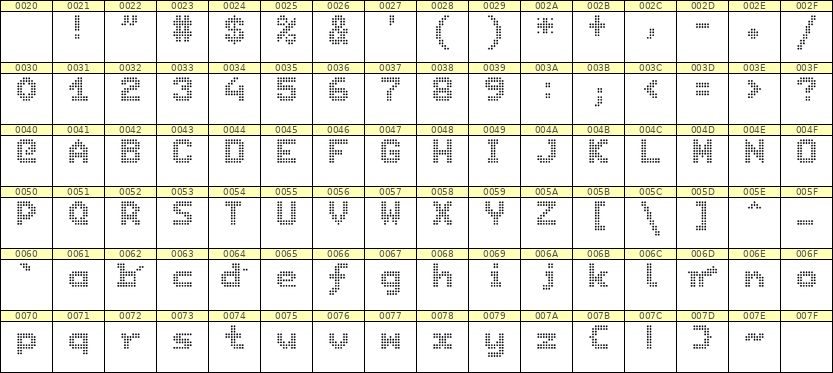 7×9英文点阵字体 ddL79BA1463