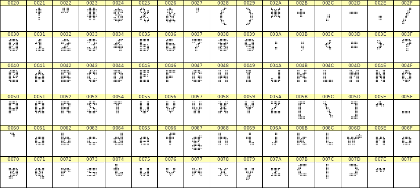 7×9英文点阵字体 ddL79BA1470