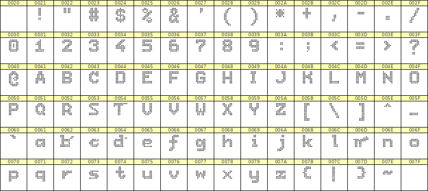 7×9英文点阵字体 ddL79BA1475