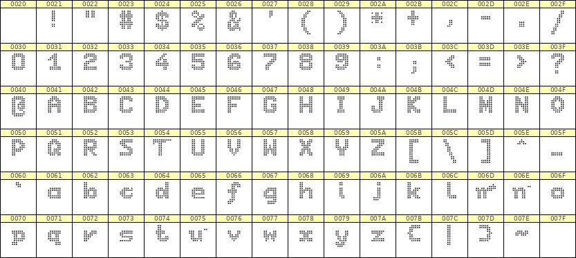 7×9英文点阵字体 ddL79BA1477