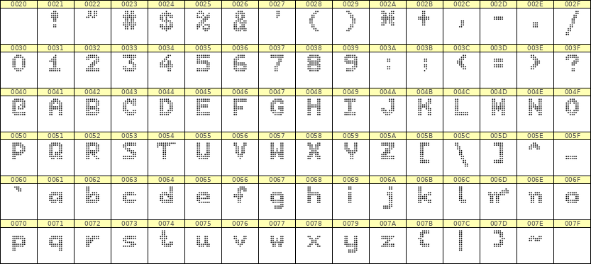 7×9英文点阵字体 ddL79BA1481