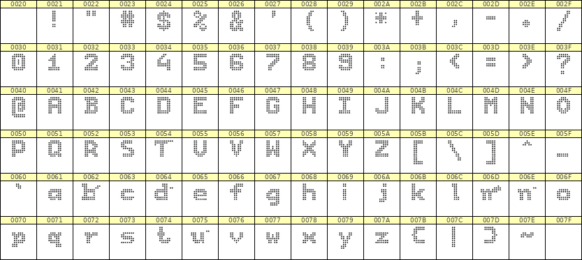 7×9英文点阵字体 ddL79BA1499
