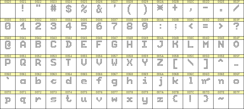 7×9英文点阵字体 ddL79BA1501