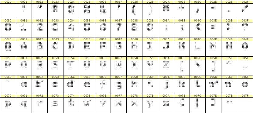 7×9英文点阵字体 ddL79BA1502