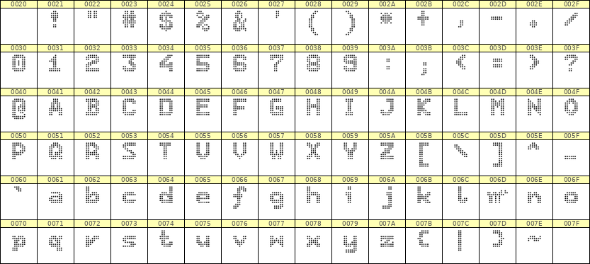 7×9英文点阵字体 ddL79BA1503
