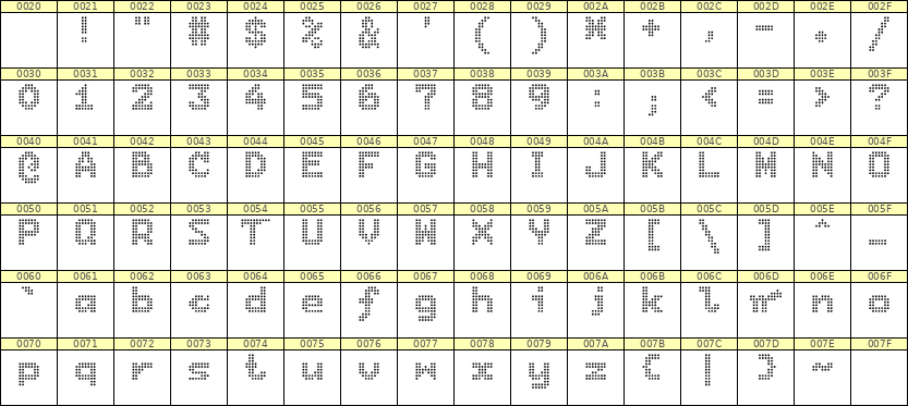 7×9英文点阵字体 ddL79BA1506