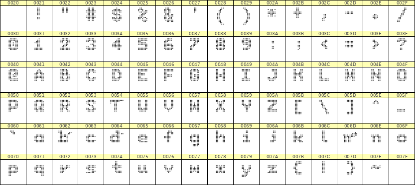 7×9英文点阵字体 ddL79BA1513