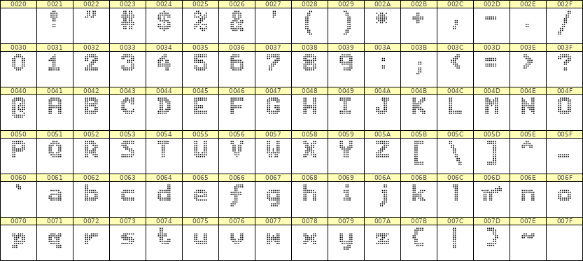 7×9英文点阵字体 ddL79BA1514