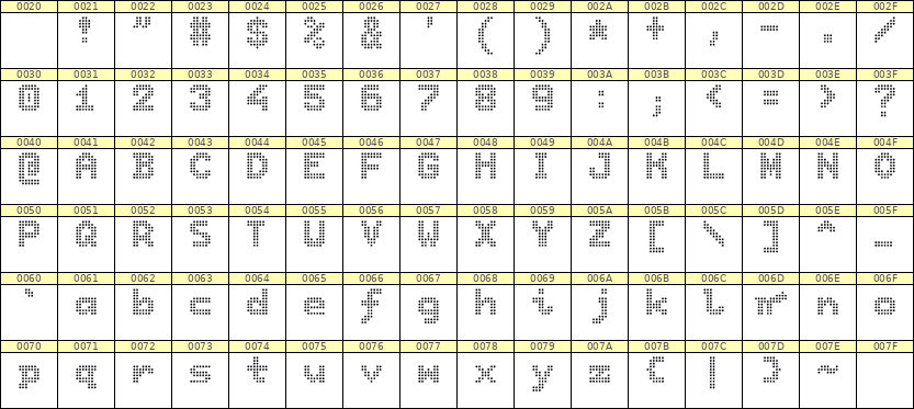 7×9英文点阵字体 ddL79BA1515
