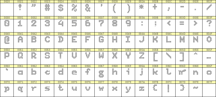 7×9英文点阵字体 ddL79BA1516