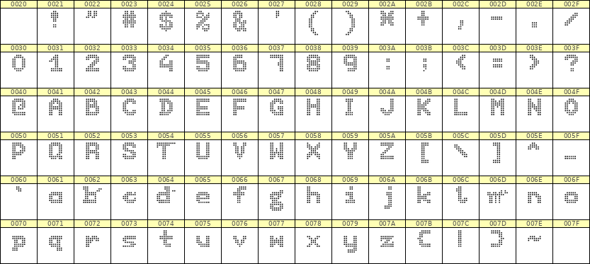 7×9英文点阵字体 ddL79BA1526