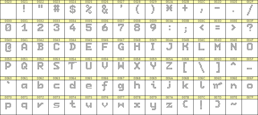 7×9英文点阵字体 ddL79BA1529