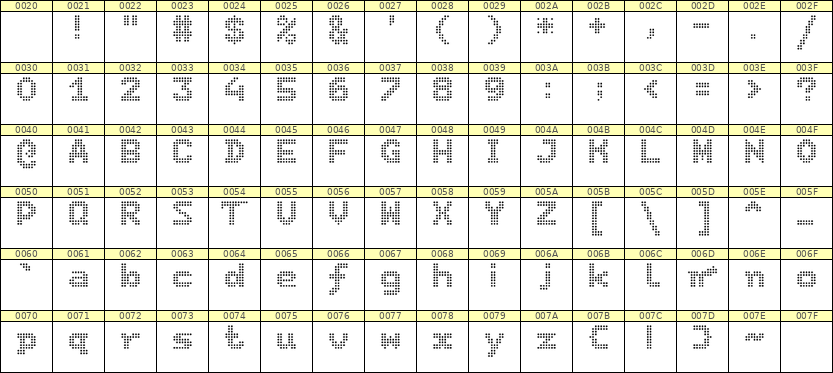 7×9英文点阵字体 ddL79BA1532