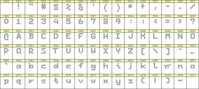 7×9英文点阵字体 ddL79BA1535