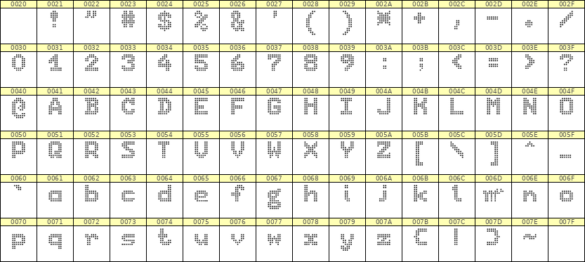 7×9英文点阵字体 ddL79BA1544