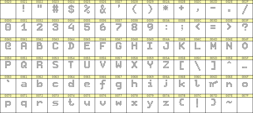 7×9英文点阵字体 ddL79BA1546