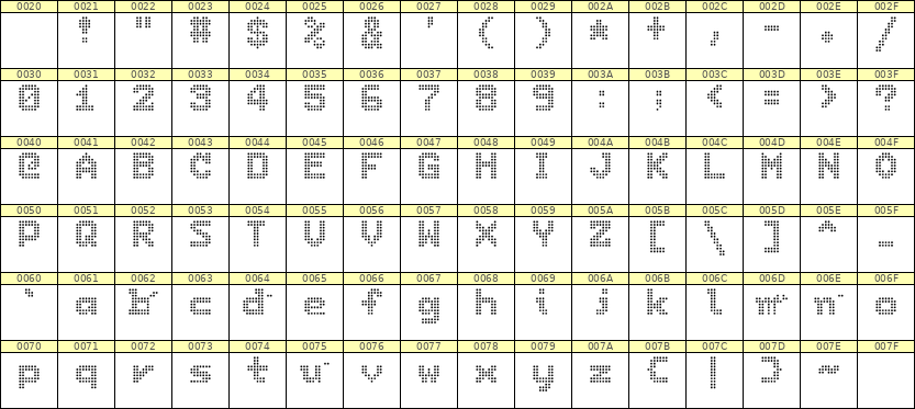 7×9英文点阵字体 ddL79BA1547
