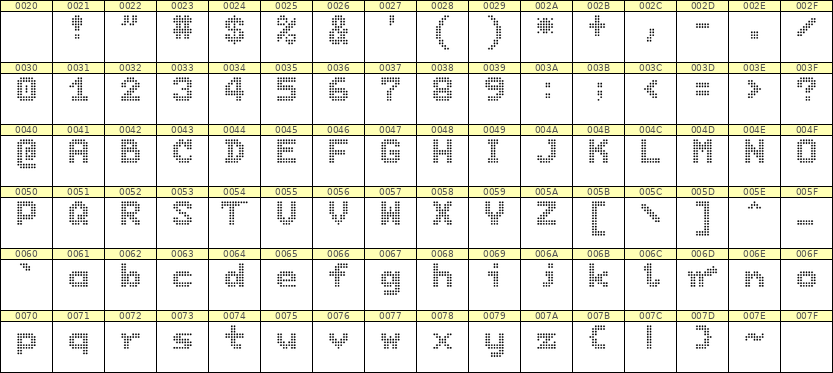 7×9英文点阵字体 ddL79BA1548