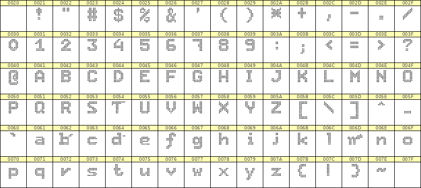 7×9英文点阵字体 ddL79BA1556