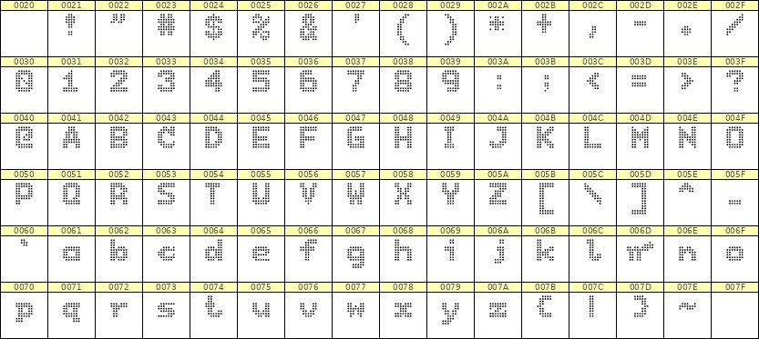 7×9英文点阵字体 ddL79BA1558